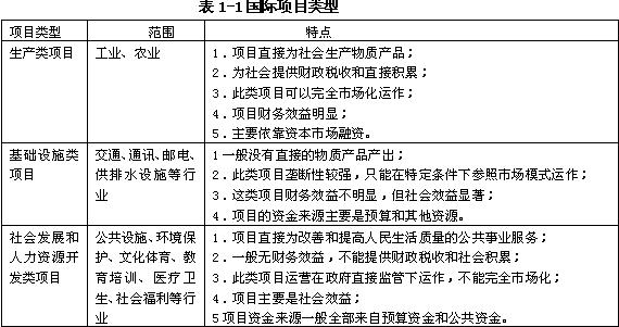 咨询工程师辅导:项目分类及关注点 -咨询工程师(投资)